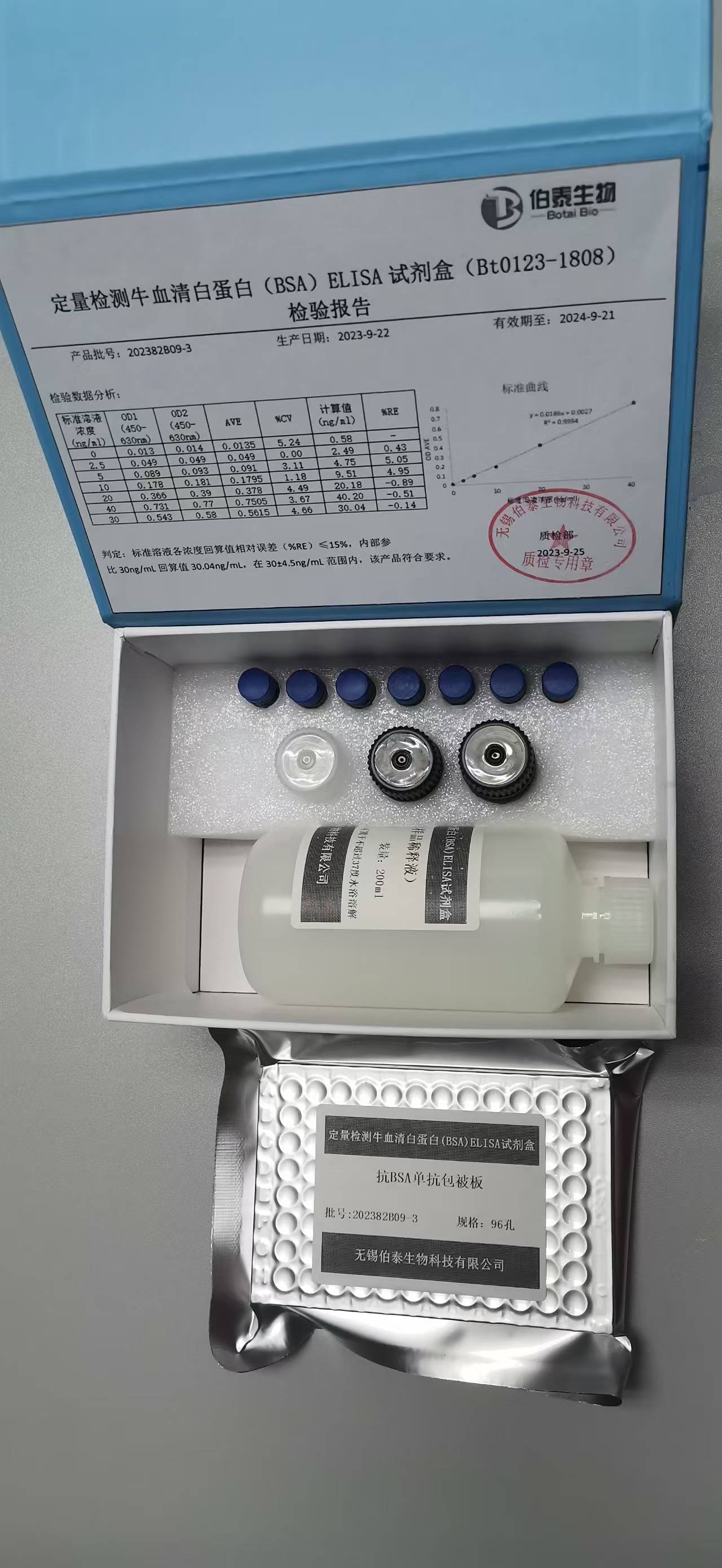定量检测BSA ELISA试剂盒_伯泰试剂盒